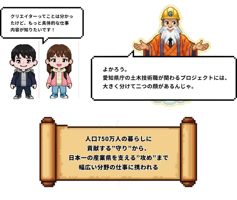 クリエイターってことはわかったけど、もっと具体的な仕事内容が知りたいです！よかろう。愛知県庁の土木技術職が関わるプロジェクトには、大きく分けて二つの顔があるんじゃ。人口750万人の暮らしに貢献する”守り”から日本一の産業県を支える”攻め”まで幅広い分野の仕事に携われる