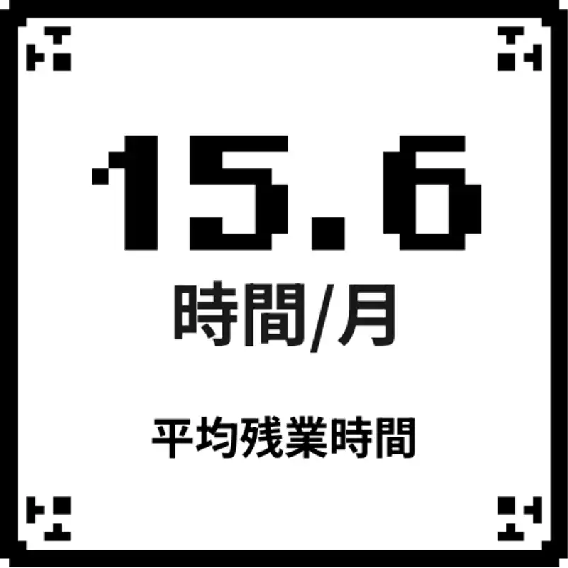 平均残業時間 15.6時間/月