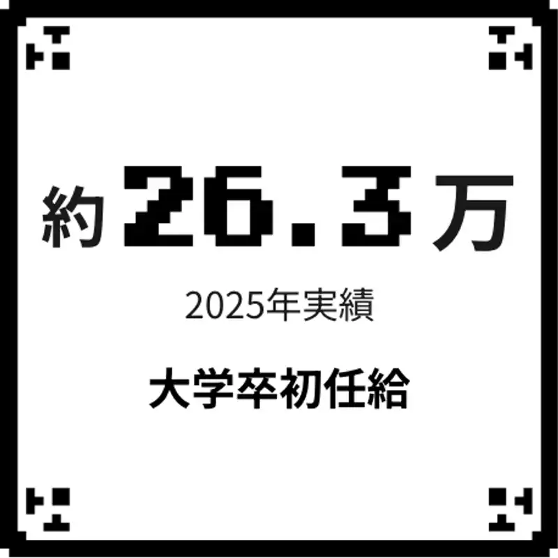 約26.3万、2025年実績