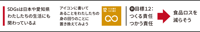 SDGｓは日本や愛知県わたしたちの生活にも関わっているよ