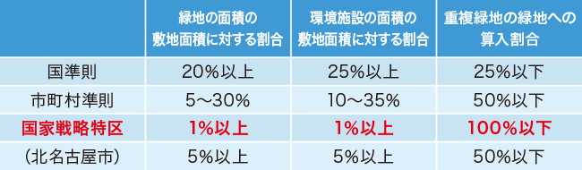 基準の内容