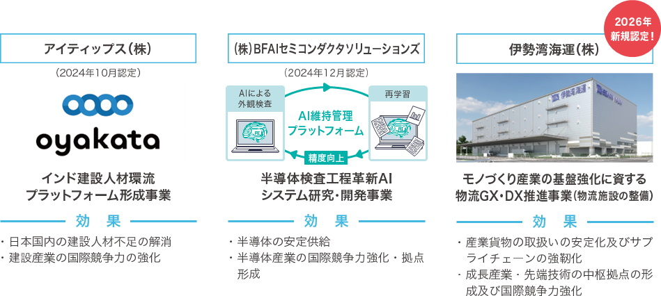 活用事例