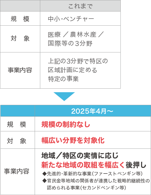 対象事業