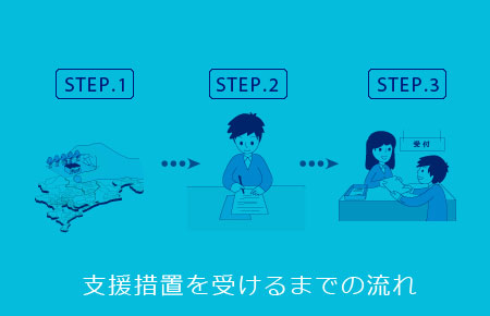 支援措置を受けるまでの流れ