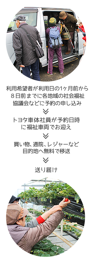 移送サービス「おでかけくん」の流れ