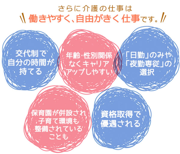 さらに介護の仕事　働きやすく、自由がきく仕事です。