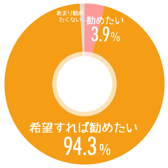 アンケート調査結果