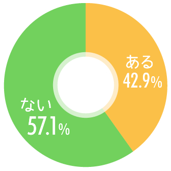 アンケート調査結果