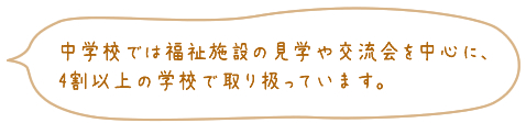 中学校では福祉施設の見学や交流会を中心に、4割以上の学校で取り扱っています。