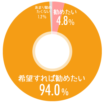 アンケート調査結果