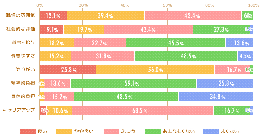 アンケート調査結果