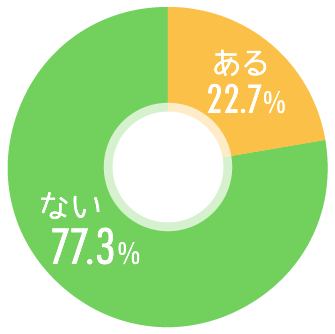 アンケート調査結果