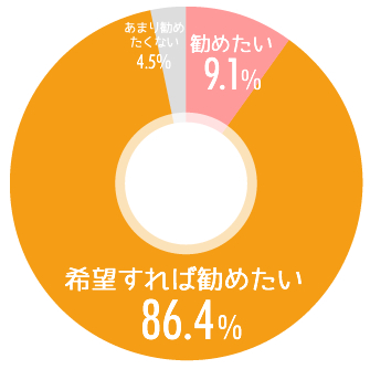 アンケート調査結果