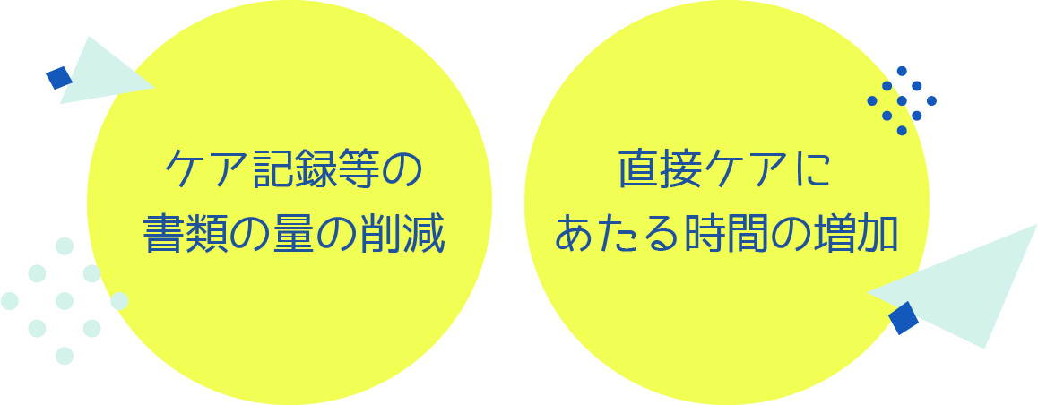 ケア記録等の書類の量の削減、直接ケアにあたる時間の増加