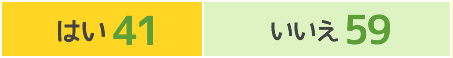 はい41人、いいえ59人