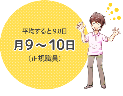 平均すると月9.8日（正規職員）