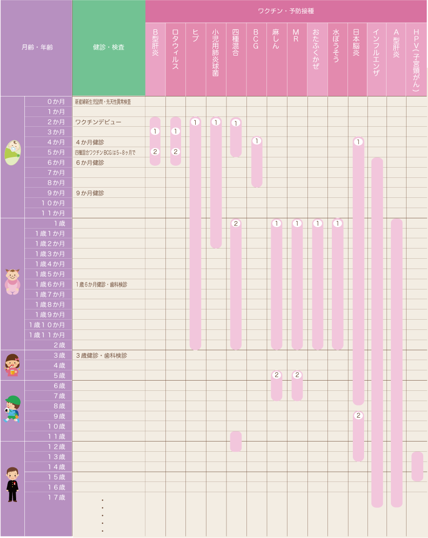 ワクチン・予防接種 カレンダー
