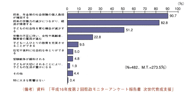 ファッショントレンド 最新のHD女性 社会進出 少子化