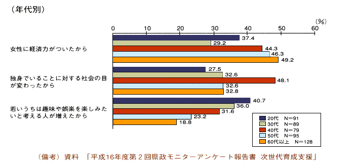 NȂĂ錴