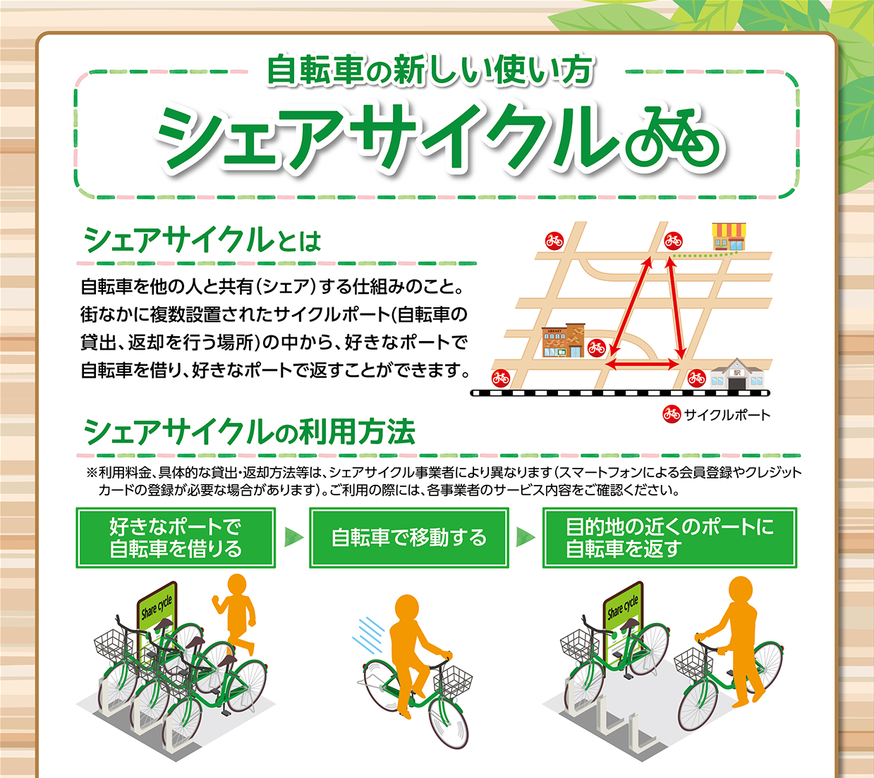 自転車利用促進チラシ裏
