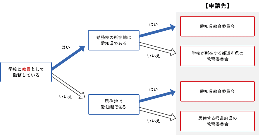 会 教育 委員 愛知 県