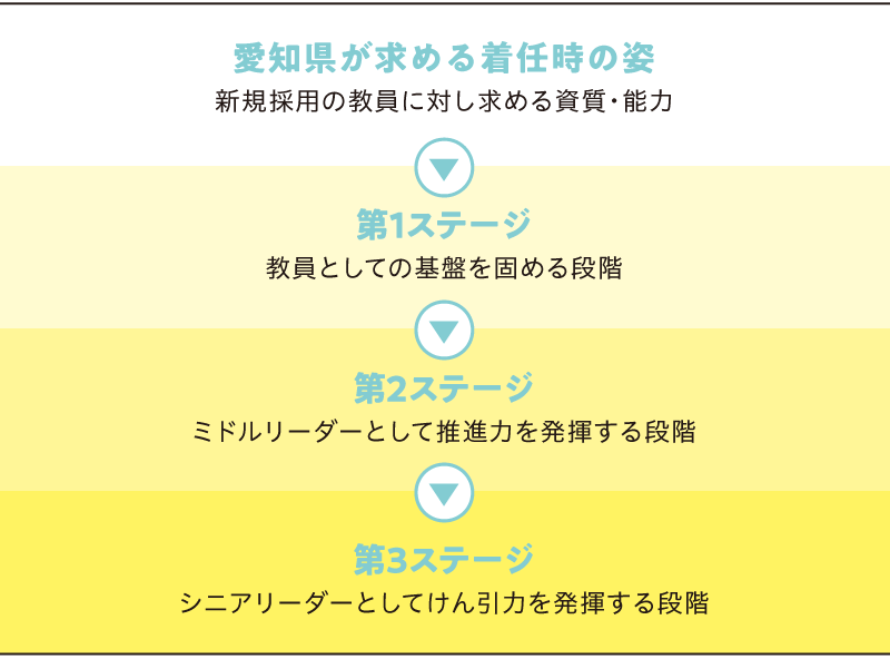 採用案内 あいちの先生 まるごとガイド