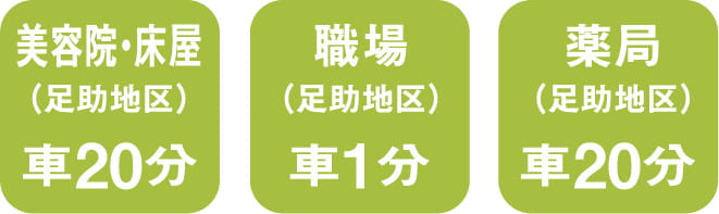 美容床屋車で20分、職場車で1分、薬局車で20分 スマートフォン用