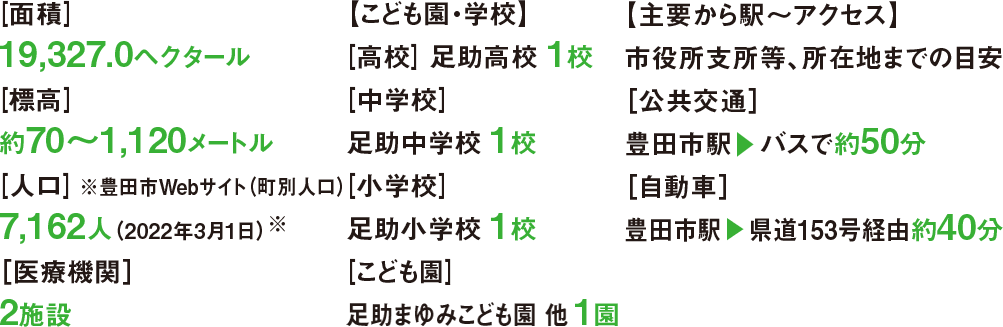 豊田市足助地区、豊田市のほぼ中央部に位置し、紅葉の名所「香嵐渓」で知られ、古い宿場町の名残が残る地区。スマートフォン用