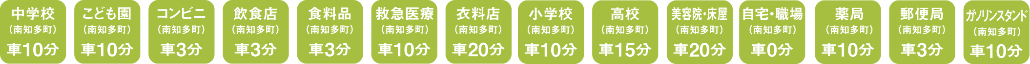 中学校車で10分、こども園車で10分、コンビニ車で3分、飲食店車で3分、食料品車で3分、救急医療車で10分、衣料店車で20分、小学校車で10分、高校車で15分、美容床屋車で20分、職場車で10分、薬局車で10分、郵便局車で3分、ガソリンスタンド車で10分