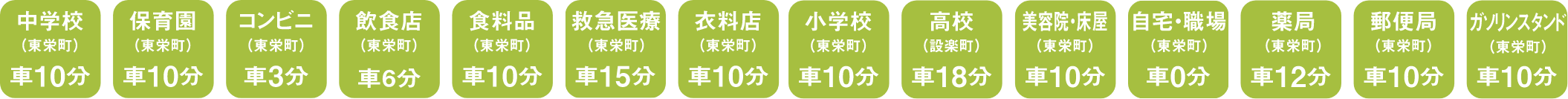 中学校車で10分、保育園車で10分、コンビニ車で3分、飲食店車で6分、食料品車で10分、救急医療車で15分、衣料店車で10分、小学校車で10分、高校車で18分、美容床屋車で10分、職場車で0分、薬局車で12分、郵便局車で10分、ガソリンスタンド車で10分