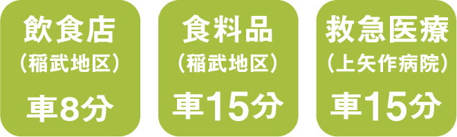 飲食店車で8分、食料品車で15分、救急医療車で15分 スマートフォン用