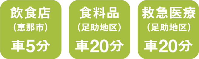 飲食店車で5分、食料品車で20分、救急医療車で20分 スマートフォン用