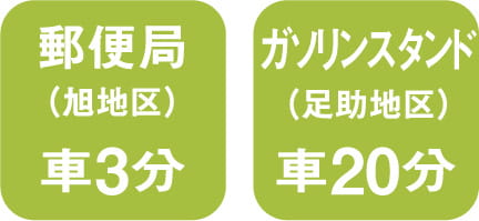 郵便局車で3分、ガソリンスタンド車で20分 スマートフォン用