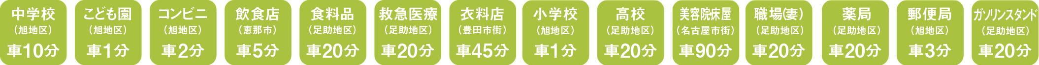 中学校車で10分、子供園車で1分、コンビニ車で2分、飲食店車で5分、食料品車で20分、救急医療車で20分、衣料店車で45分、小学校車で1分、高校車で20分、美容床屋車で90分、職場車で20分、薬局車で20分、郵便局車で3分、ガソリンスタンド車で20分