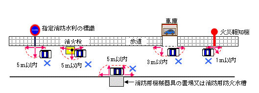 駐 停 車違反の種別 愛知県警察