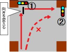 信号のある交差点での右折