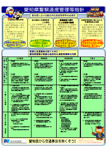 速度管理等指針