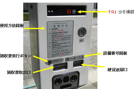 パーキング・メーター各部の説明写真