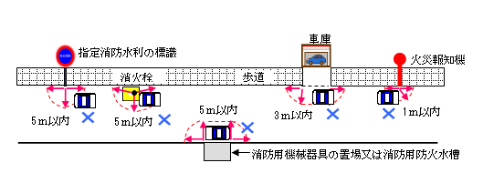 許可地図