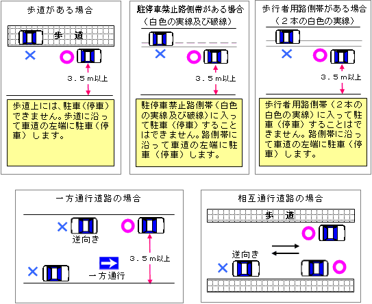 図4-1「主な駐車方法の例(1)」