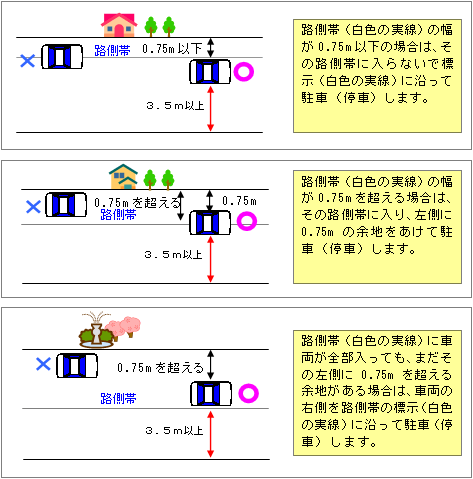 図4-2「主な駐車方法の例(2)」