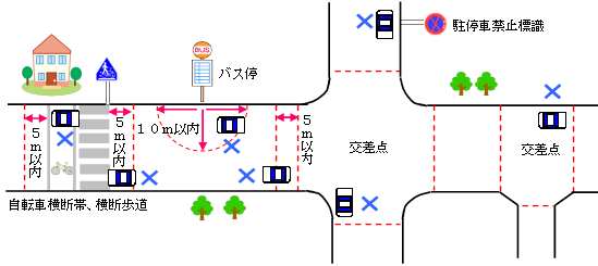 駐停車禁止場所図