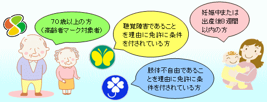 イラスト：「高齢運転者等標章」の交付対象者