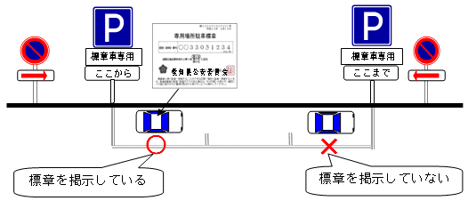 駐車の例：標章を掲示していない場合は違反です