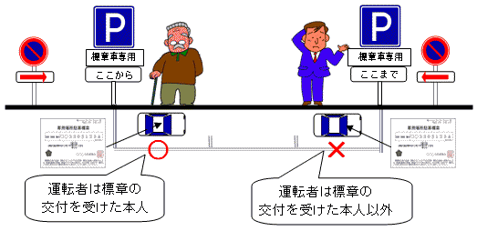 駐車の例：運転者が標章の交付を受けた本人でなければ違反です