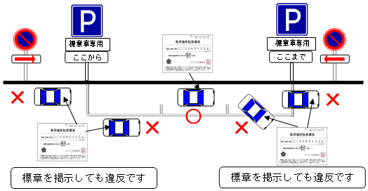 駐車の例：指定範囲内に駐車していなければ、標章を掲示しても違反です
