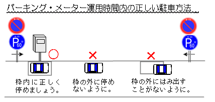 パーキング規制時間内