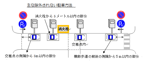 禁止 場所 停車 駐