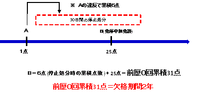 運転免許に関すること 愛知県警察