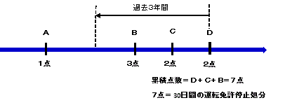 運転免許に関すること 愛知県警察